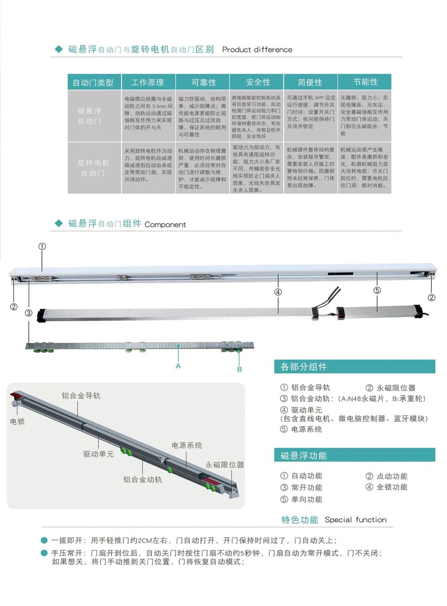 双开磁悬浮自动门